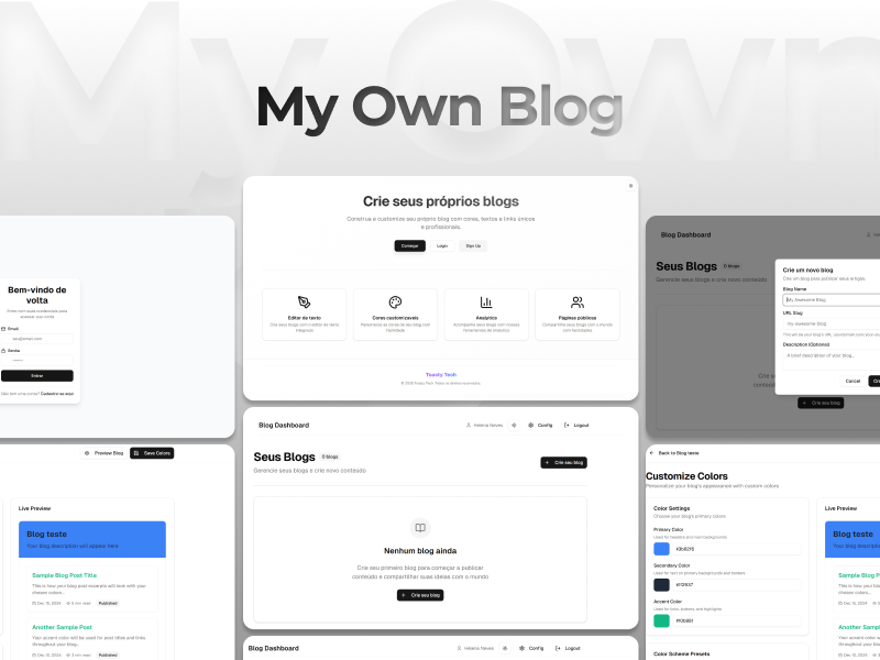 SAAS de geração de blogs